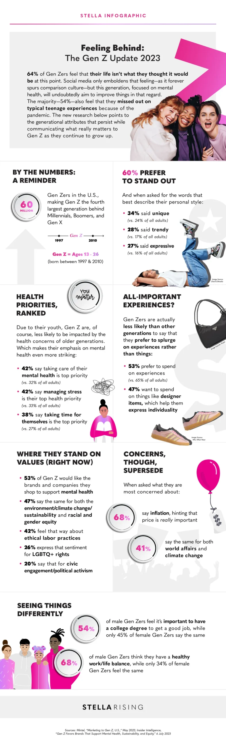 Uppdatering av Gen Z