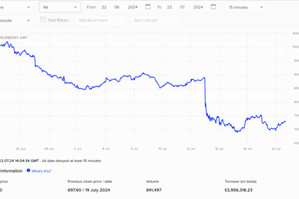 Är Burberry-aktien värd att investera i